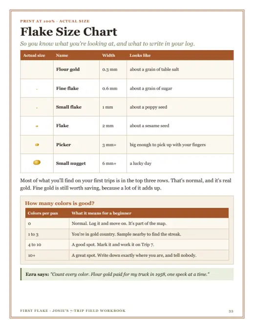 Actual-size flake size chart